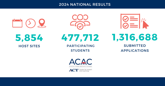 2024-Results ACAC-Social-Graphic-final